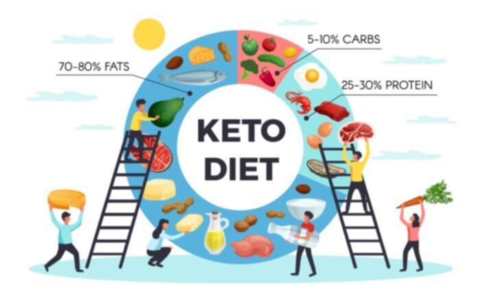 dieta chetogenica cos'è: infografica